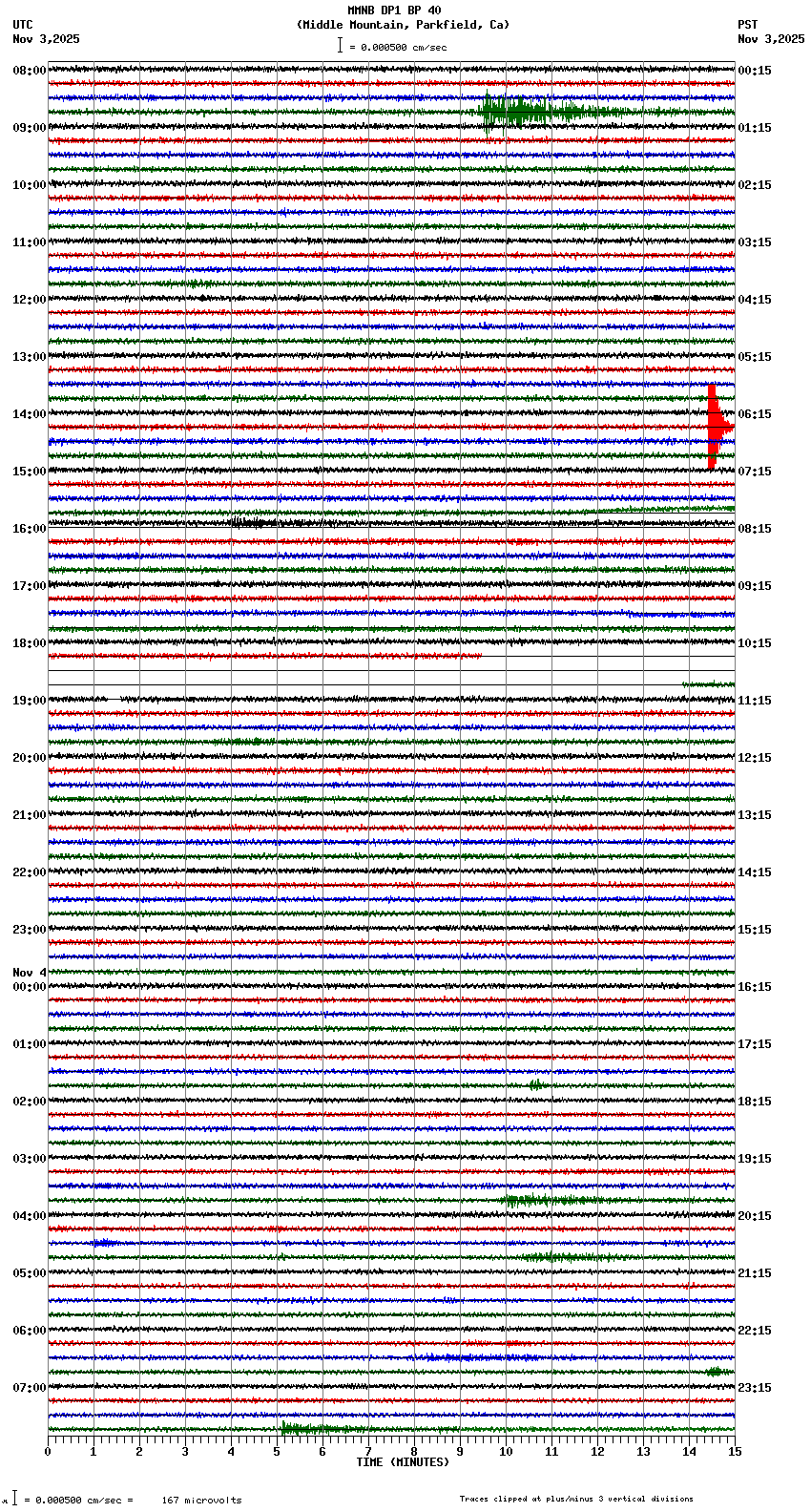 seismogram plot