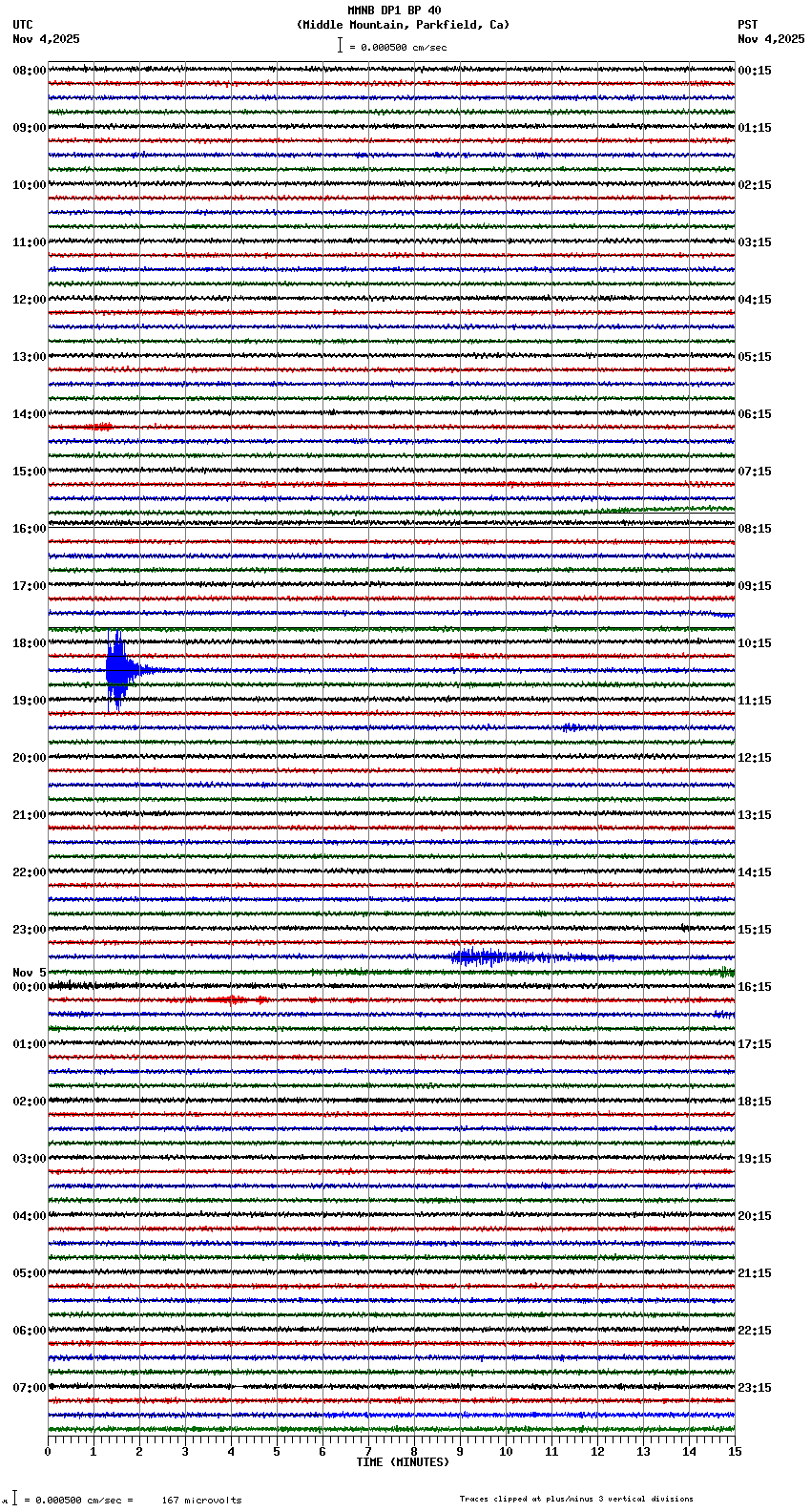 seismogram plot