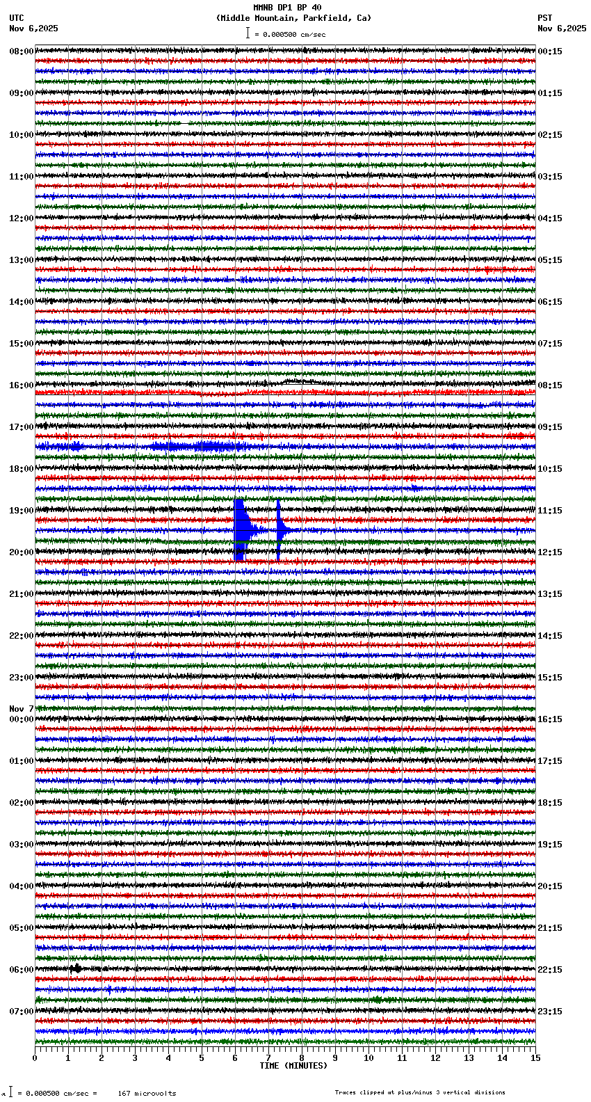 seismogram plot