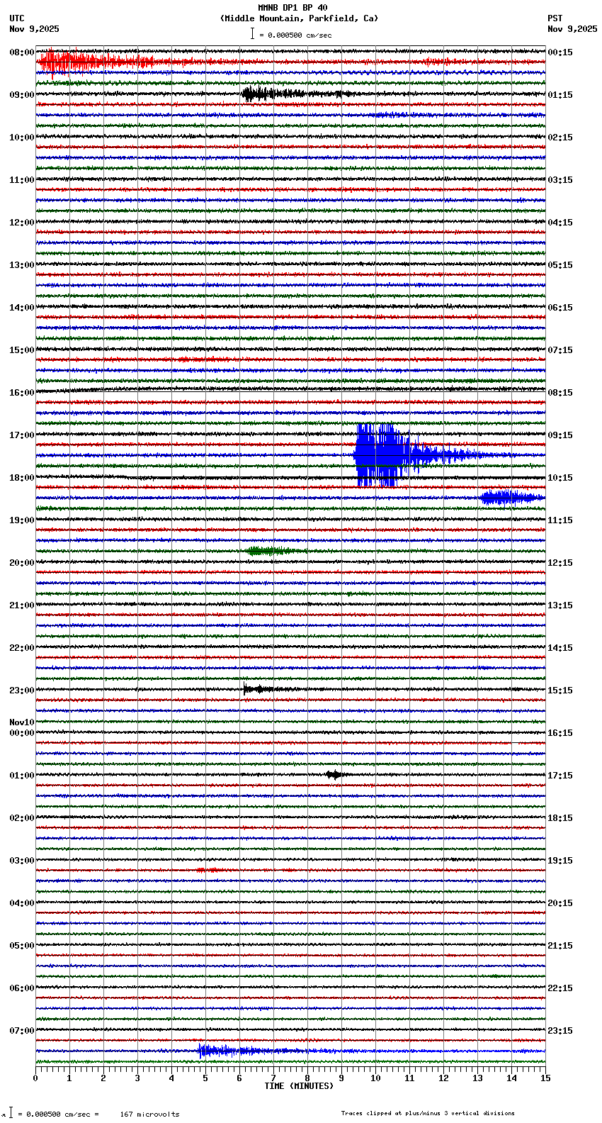 seismogram plot