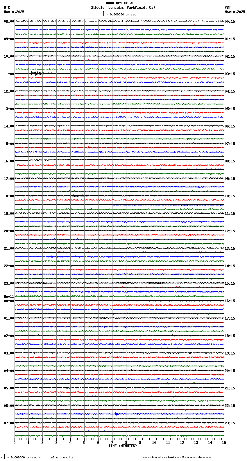 seismogram plot