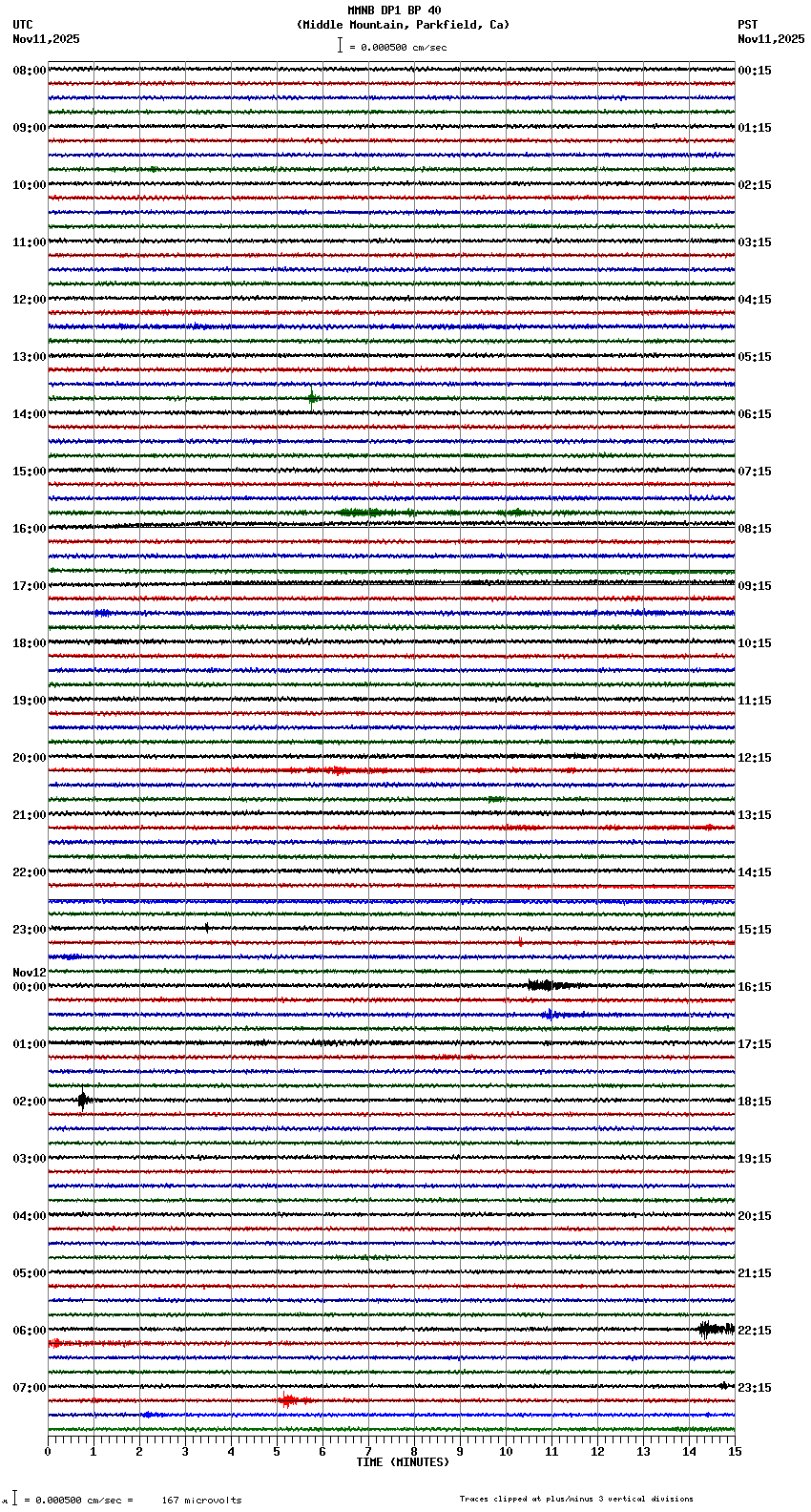 seismogram plot