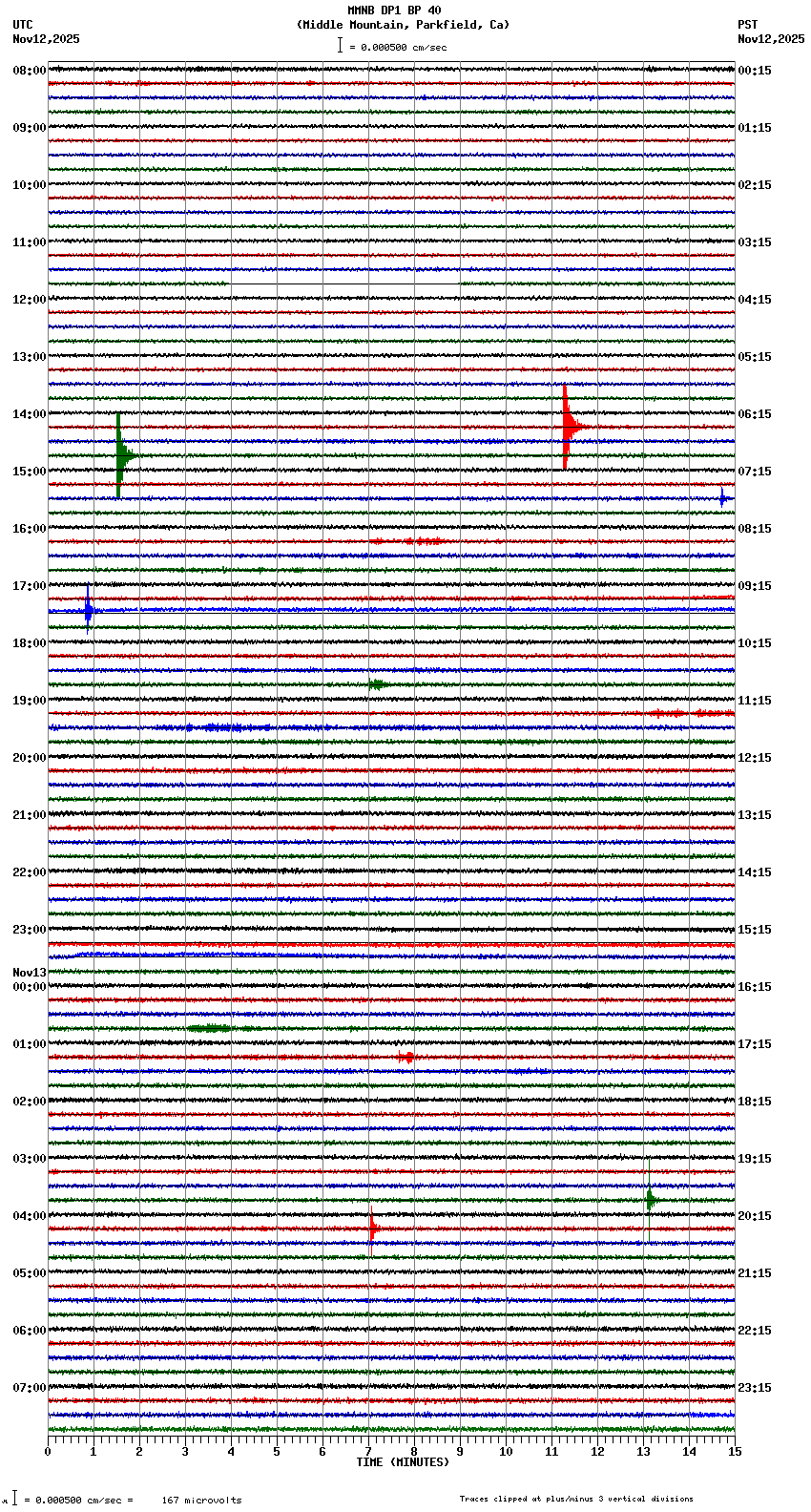 seismogram plot