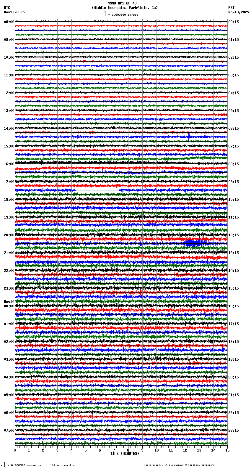 seismogram plot