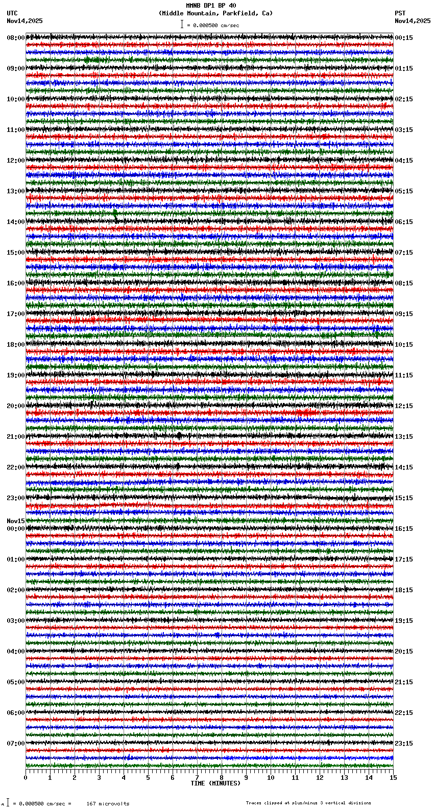 seismogram plot