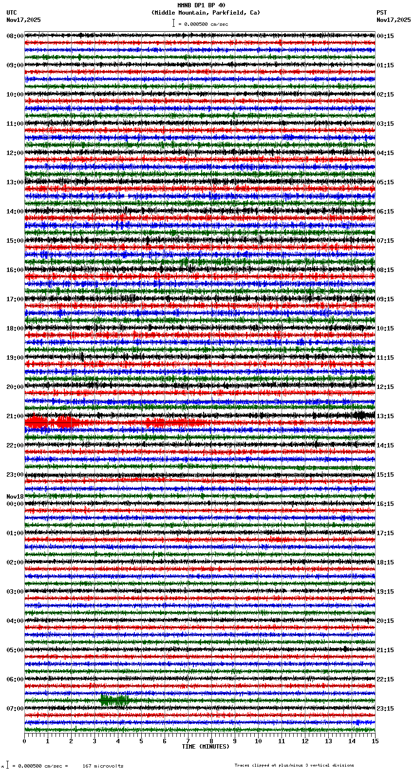 seismogram plot