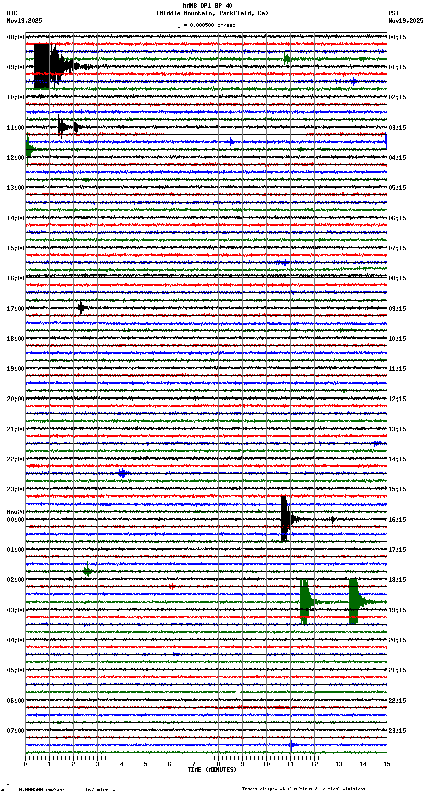 seismogram plot