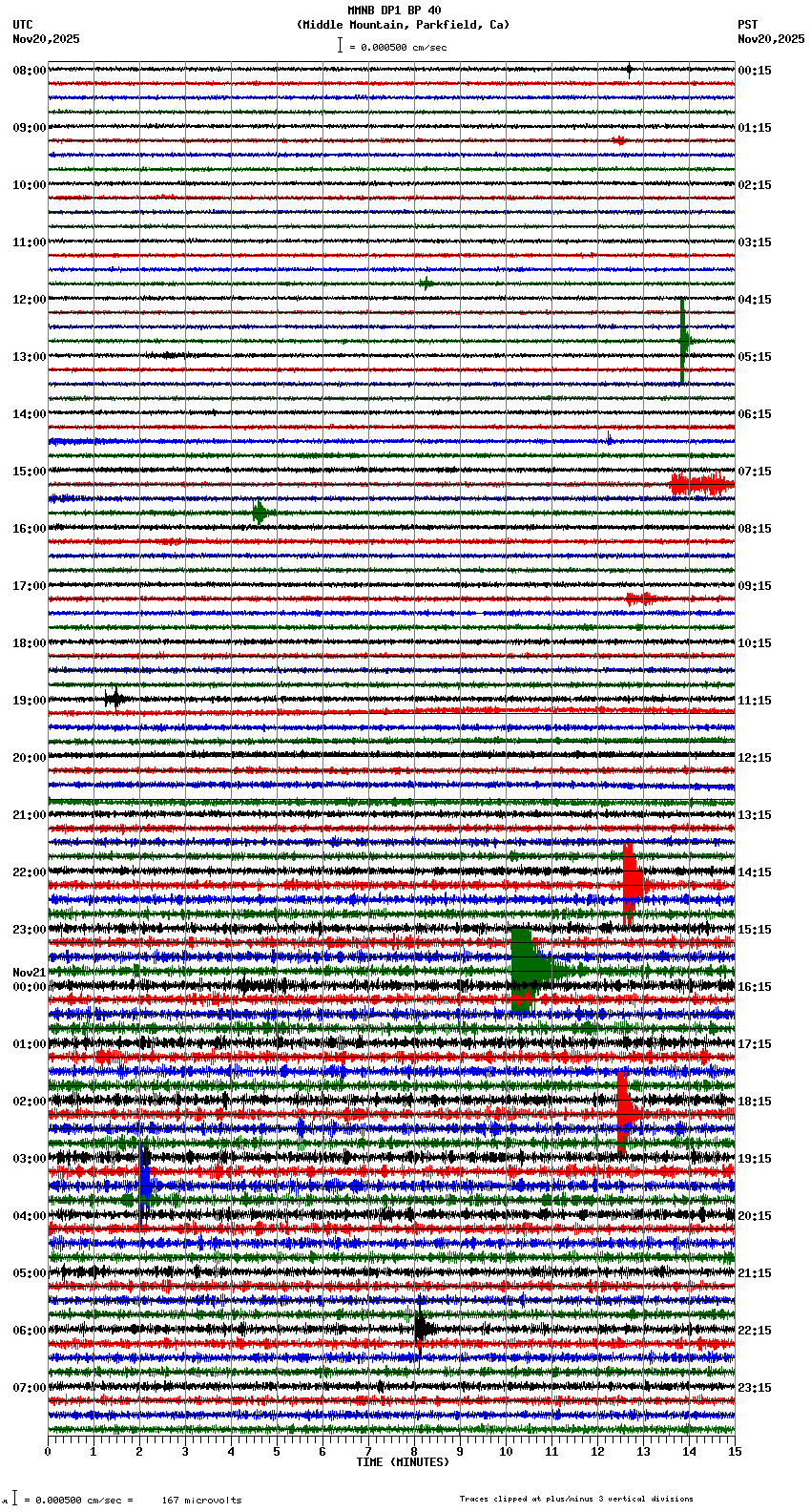 seismogram plot