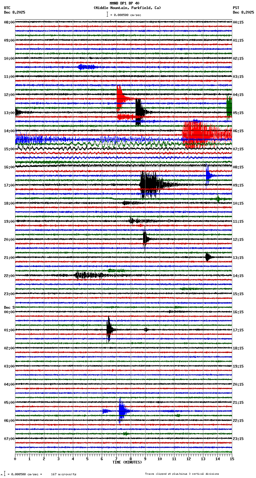 seismogram plot