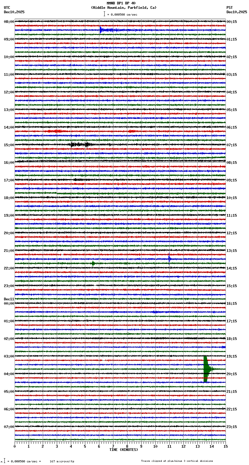 seismogram plot