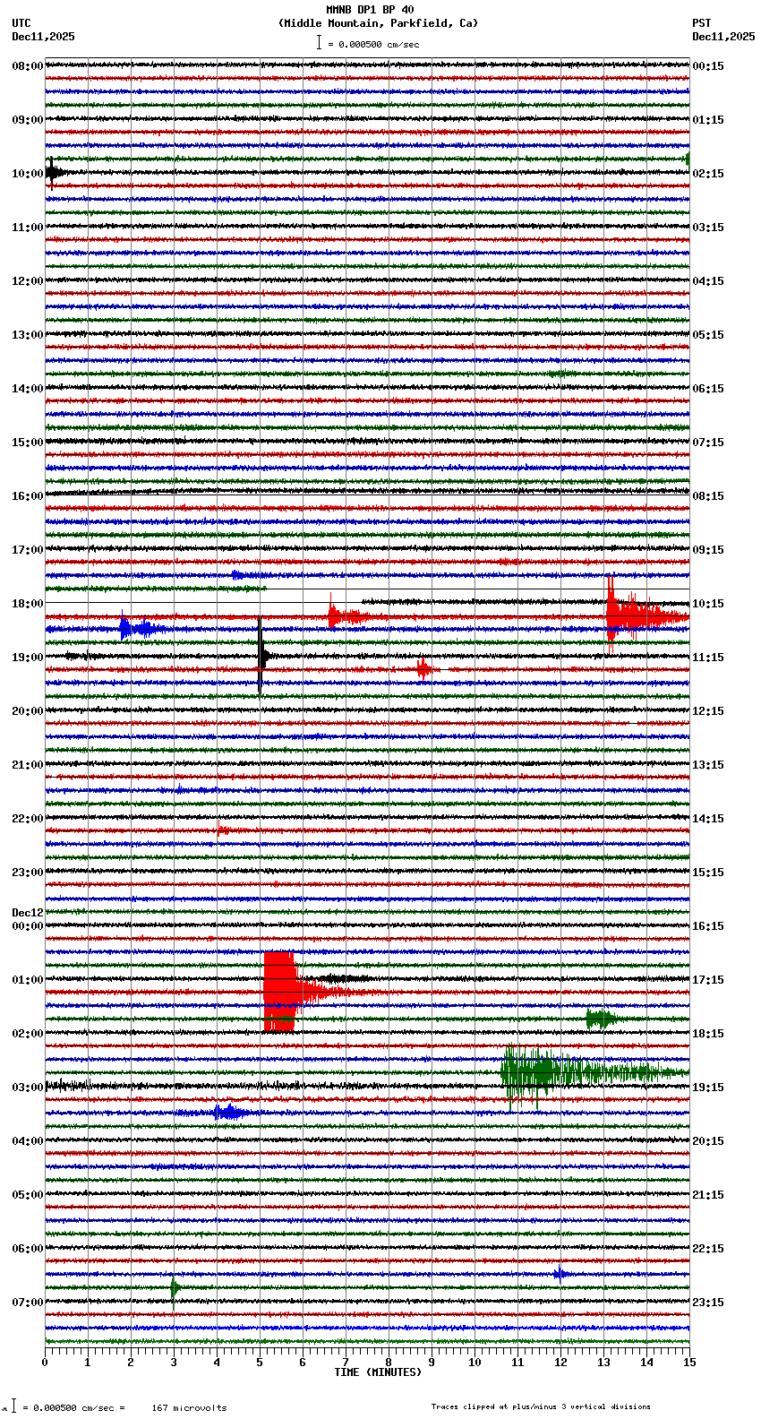 seismogram plot