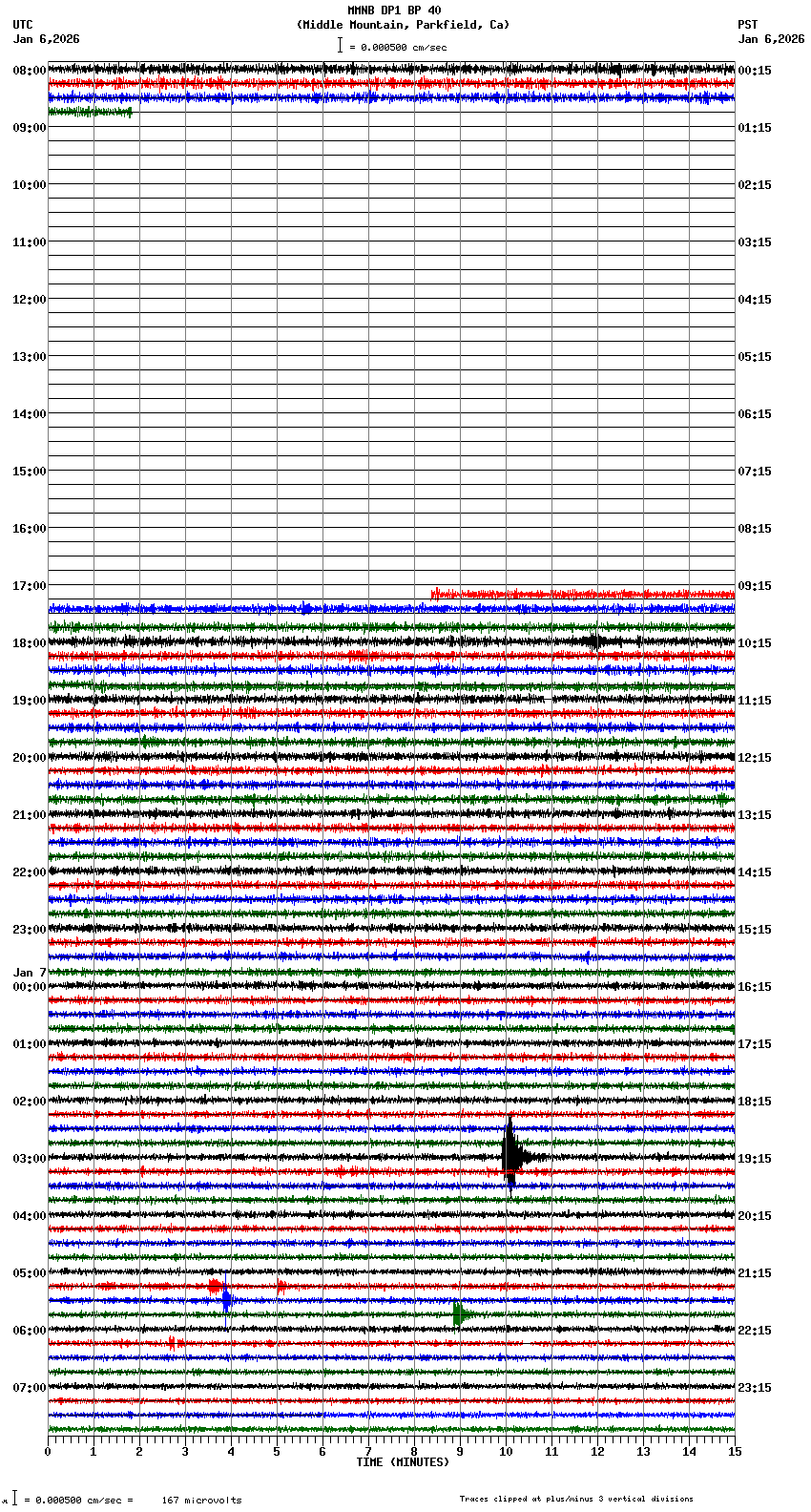 seismogram plot