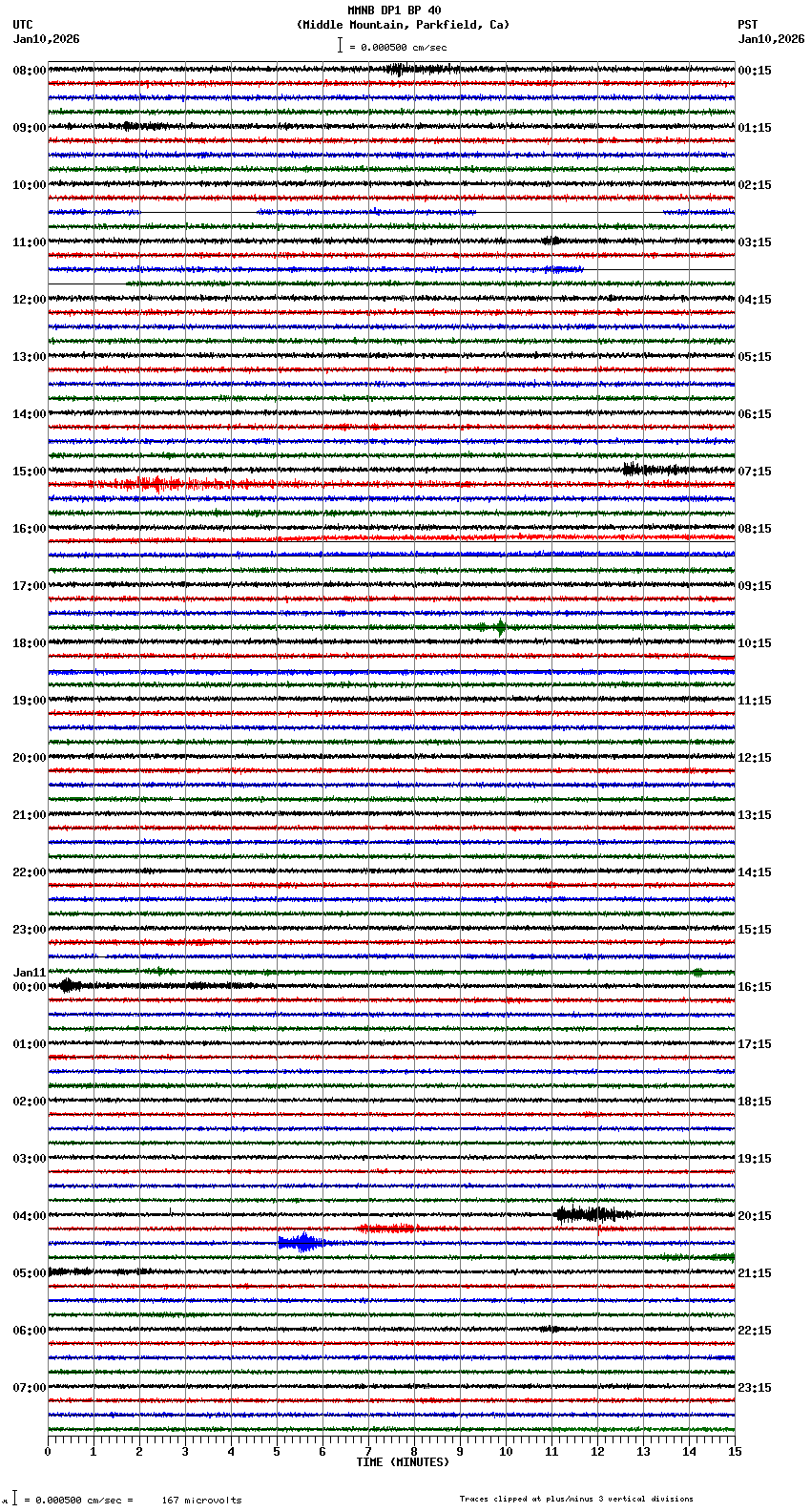 seismogram plot