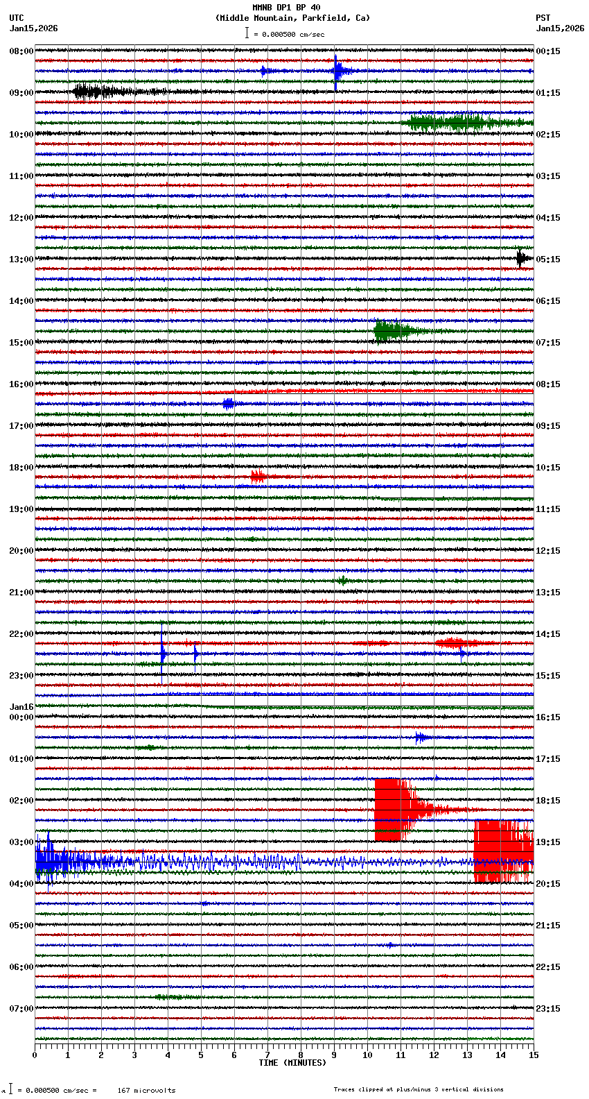seismogram plot