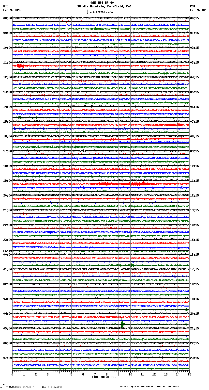 seismogram plot