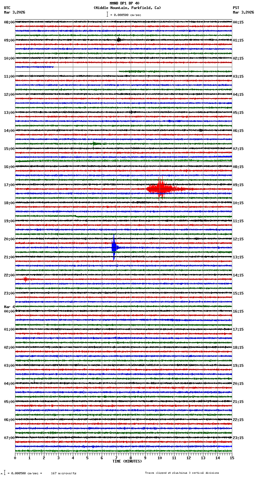 seismogram plot
