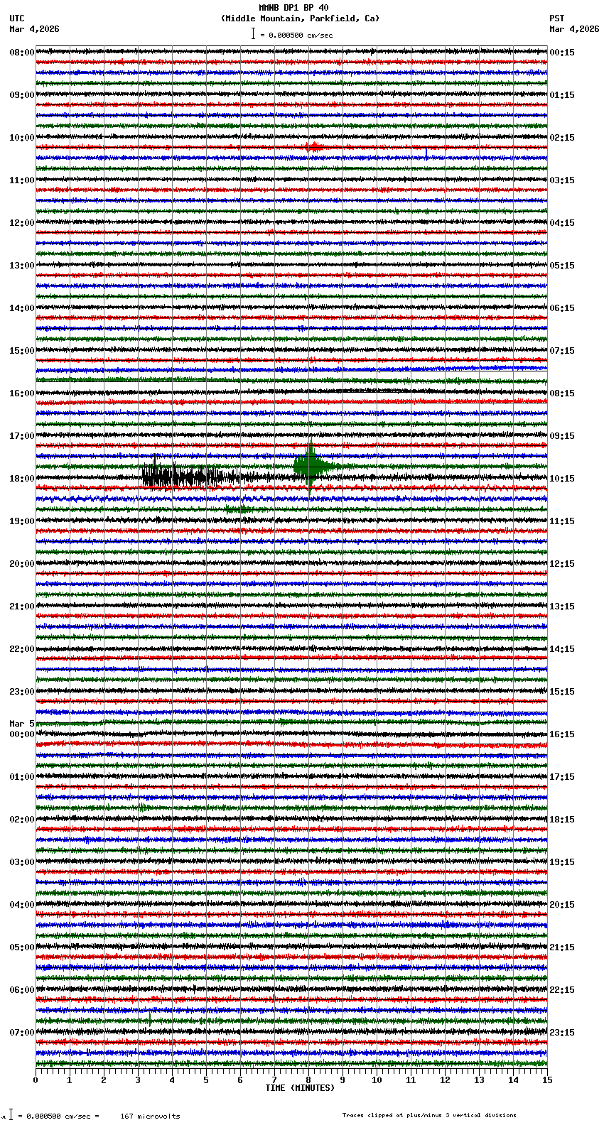 seismogram plot