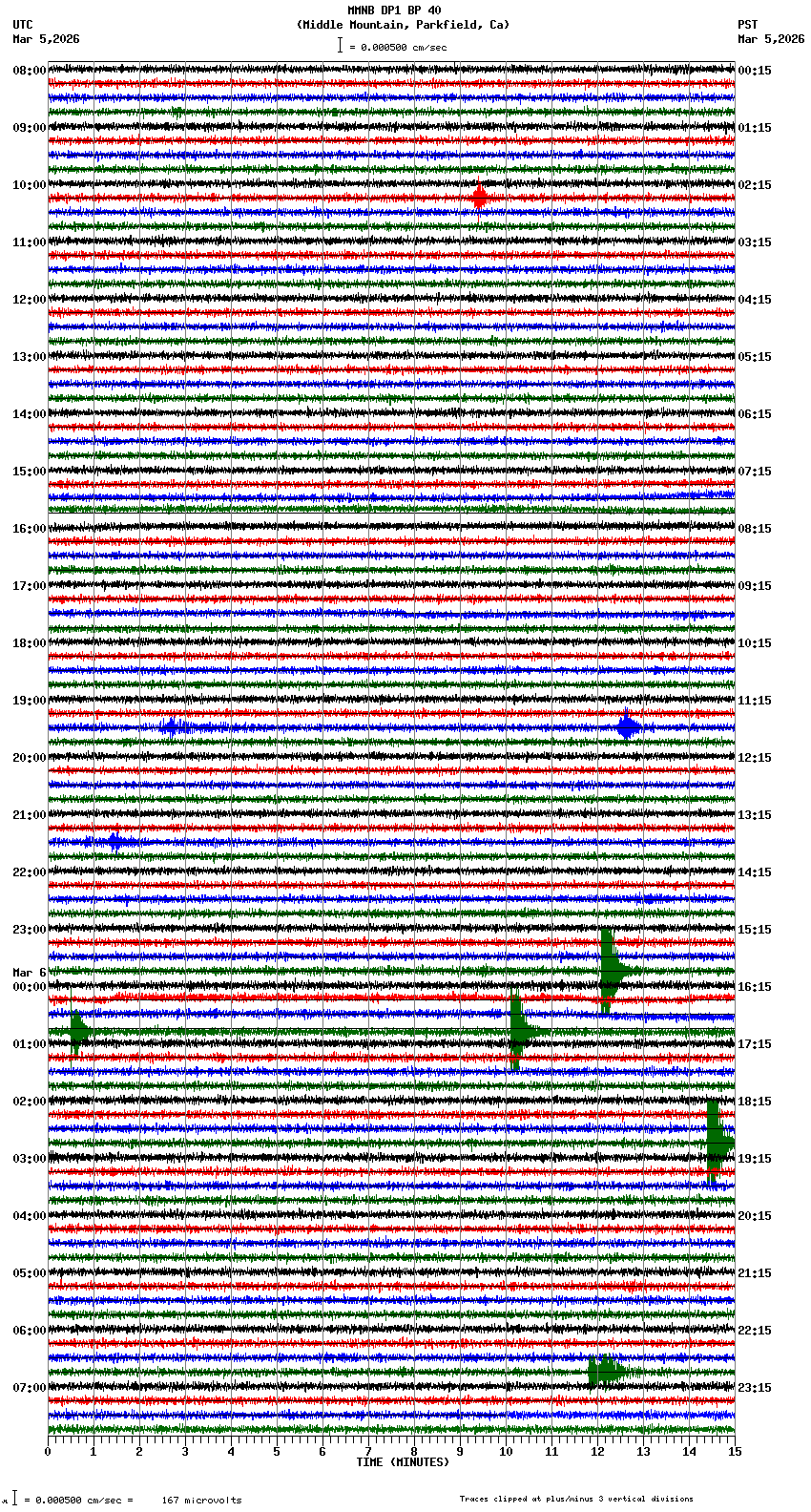 seismogram plot
