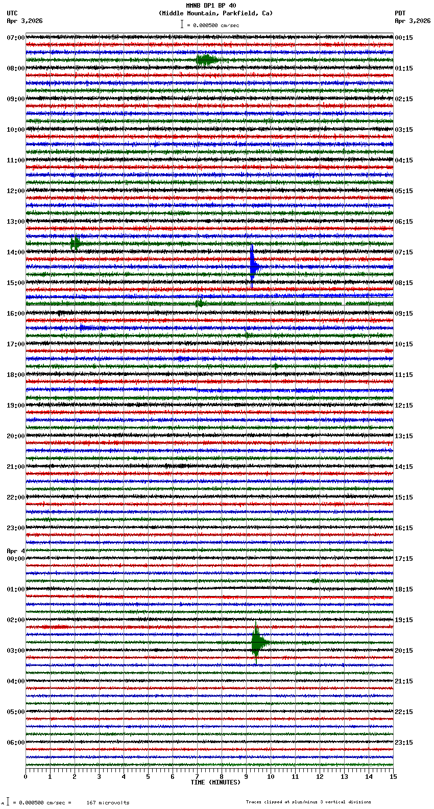 seismogram plot