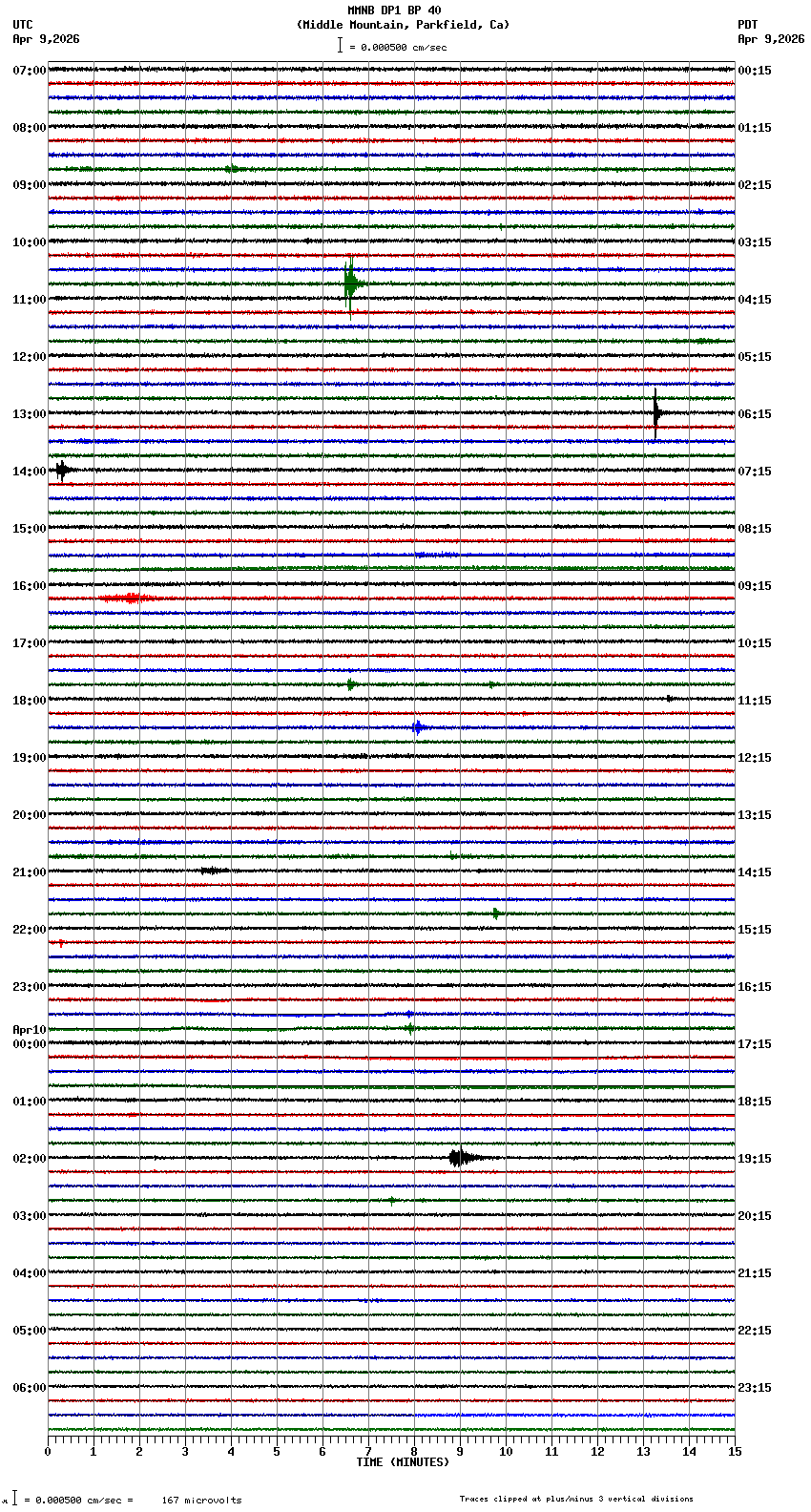 seismogram plot