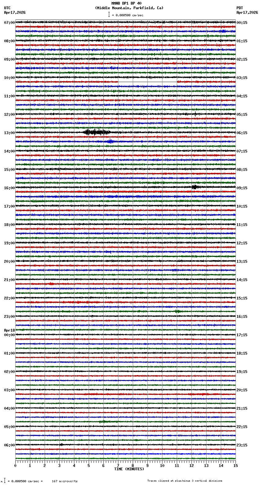 seismogram plot