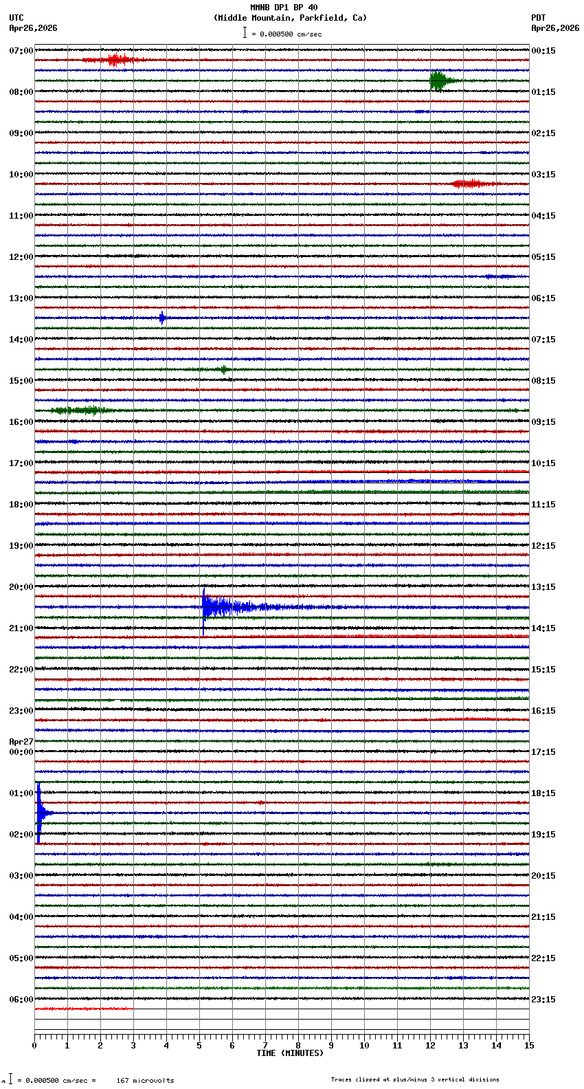 seismogram plot