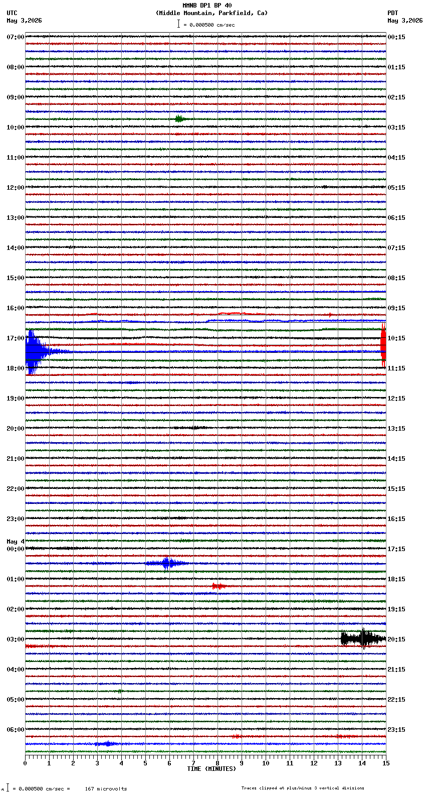 seismogram plot