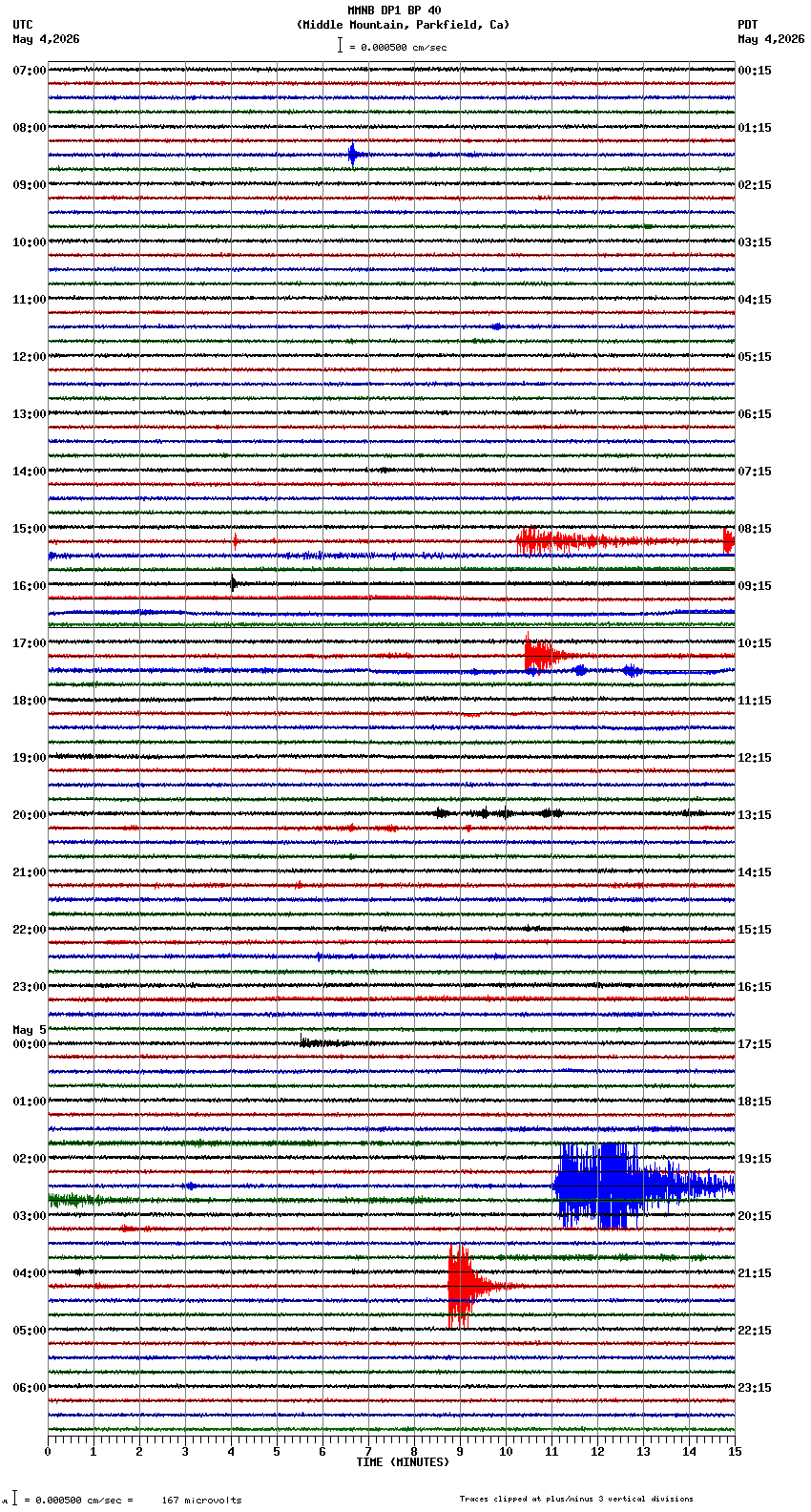 seismogram plot