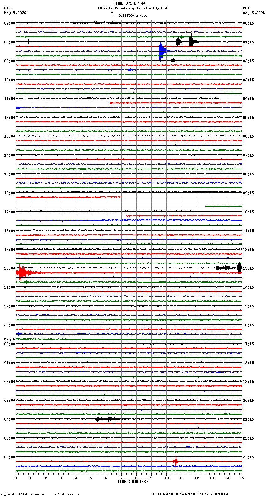 seismogram plot