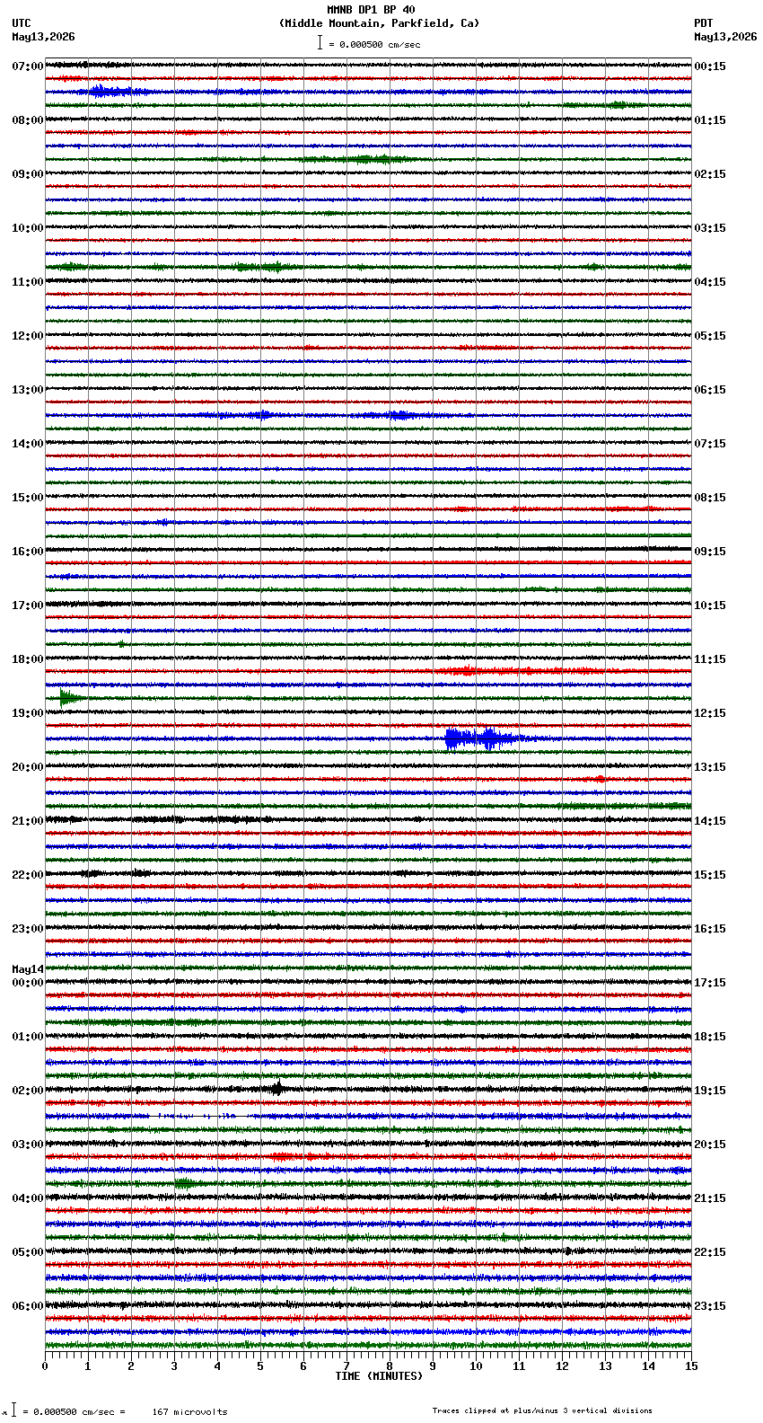 seismogram plot