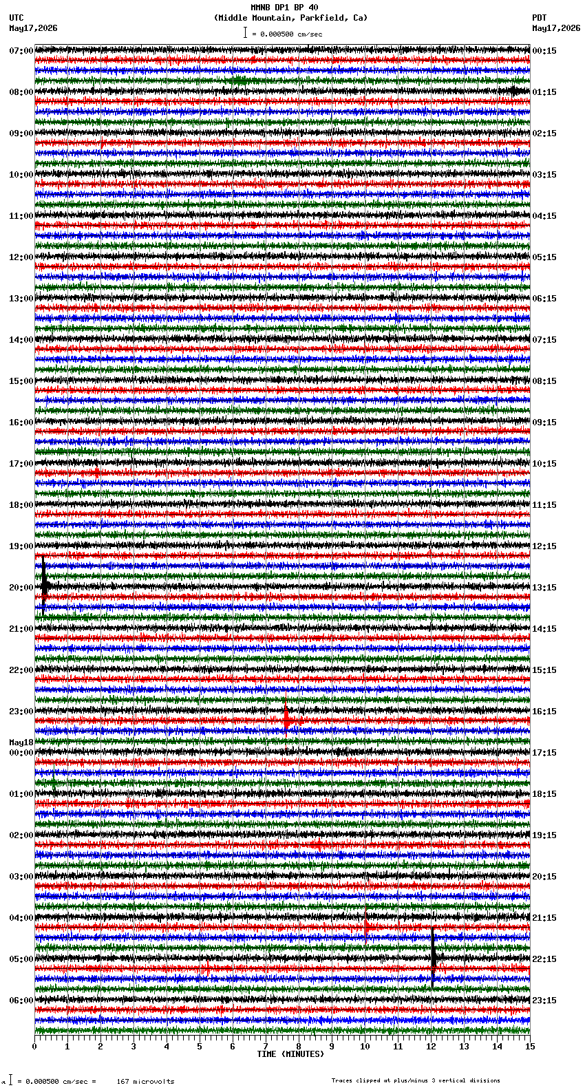 seismogram plot