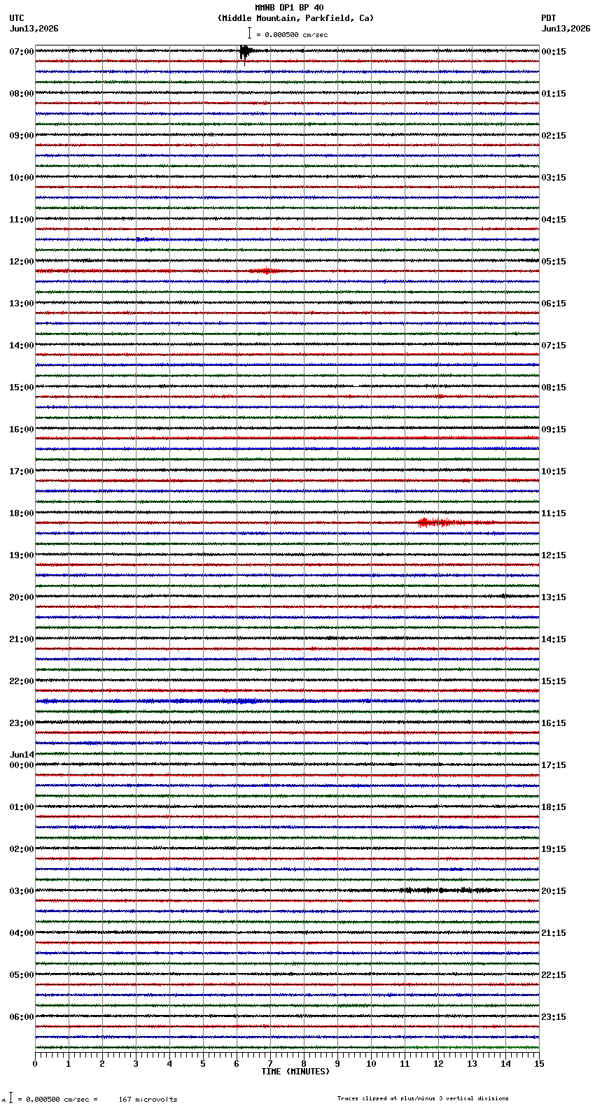 seismogram plot