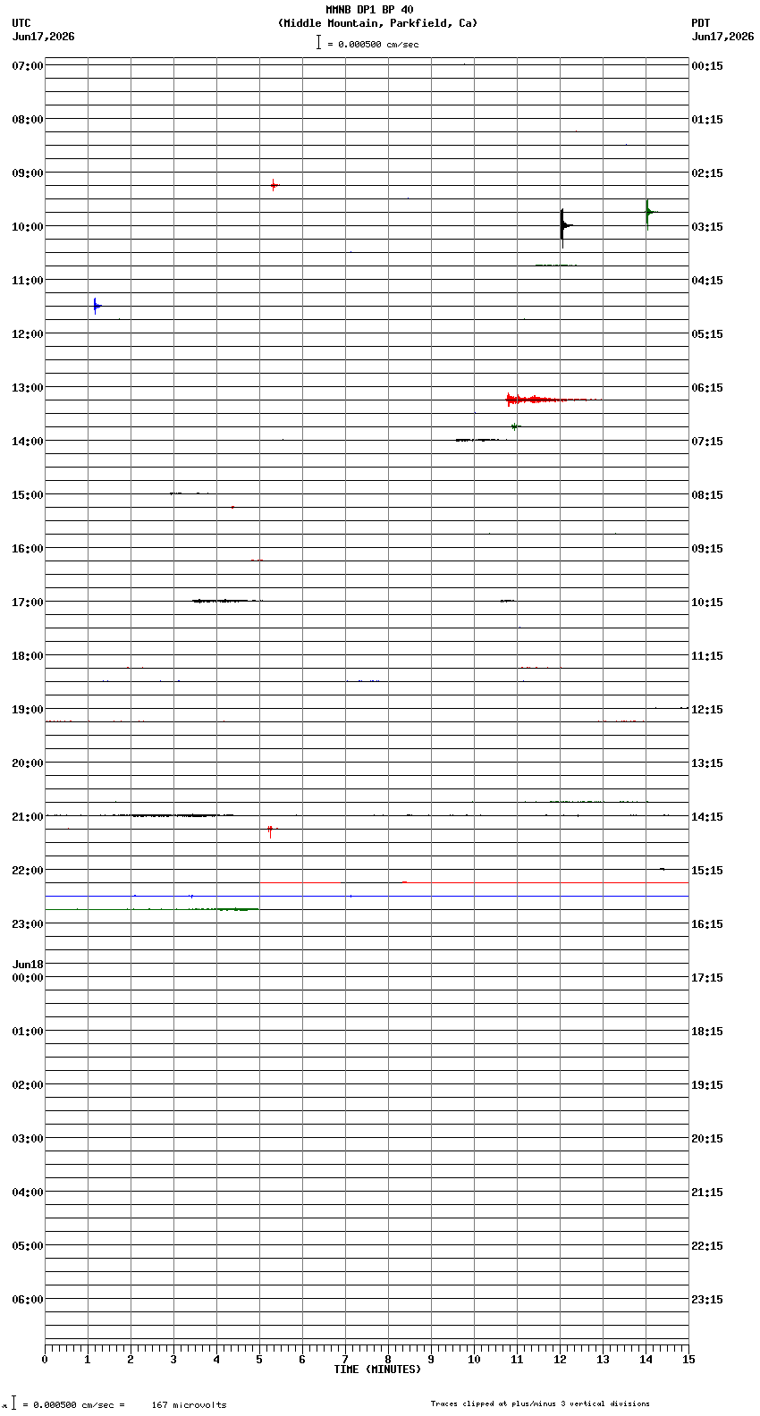 seismogram plot