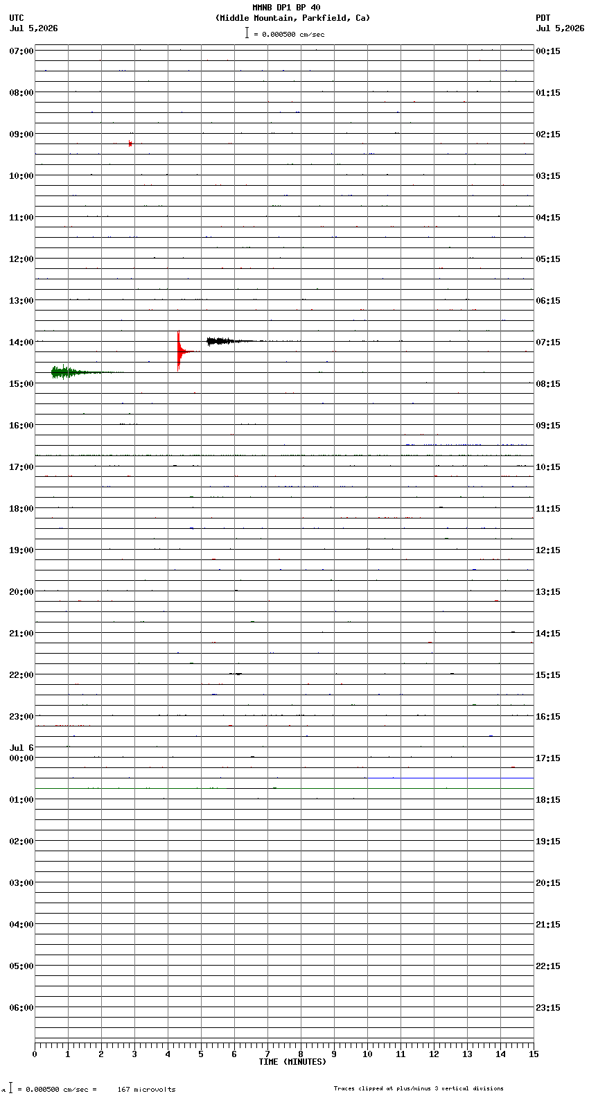 seismogram plot