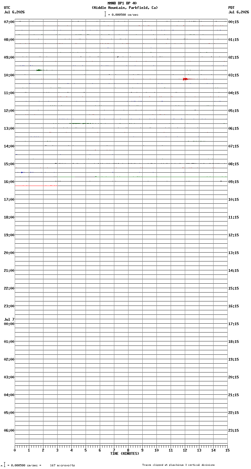 seismogram plot