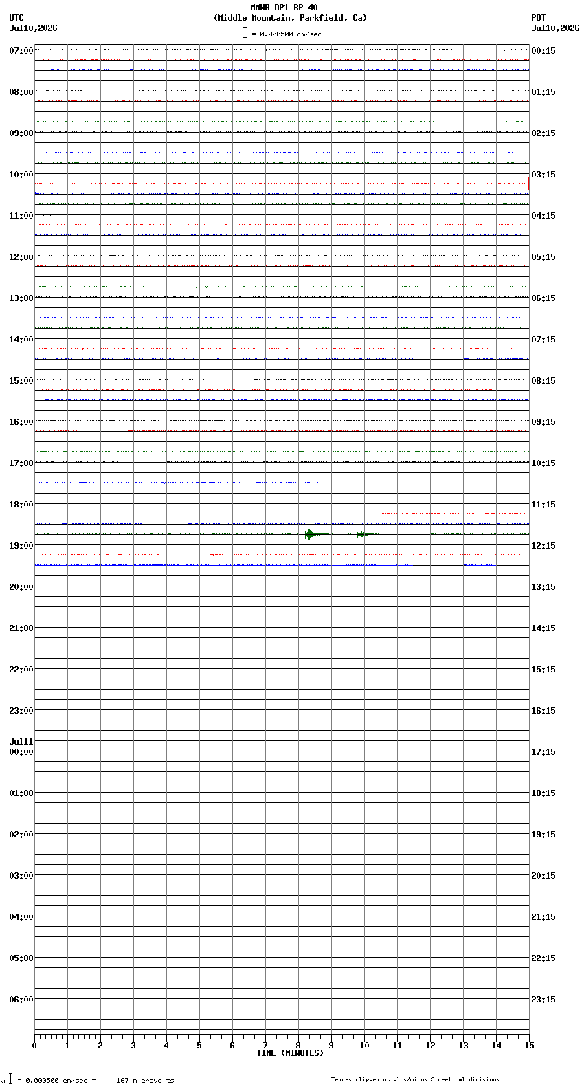seismogram plot
