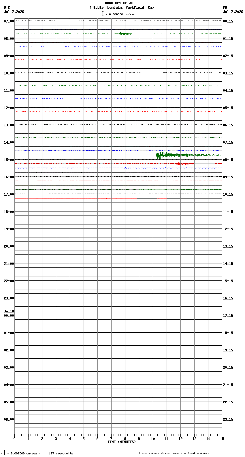 seismogram plot