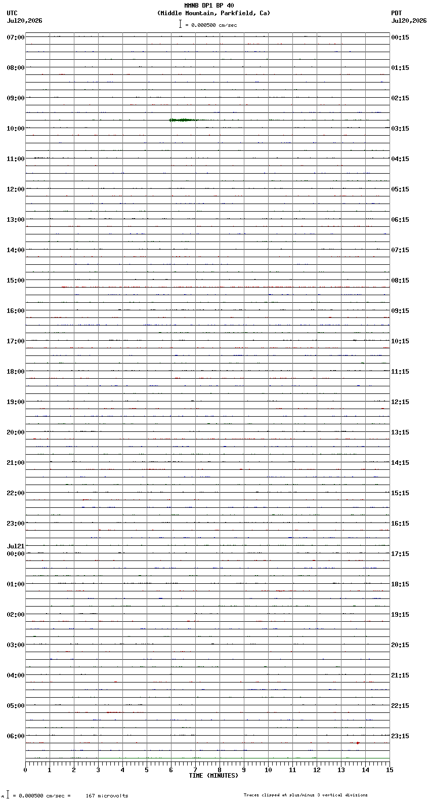 seismogram plot