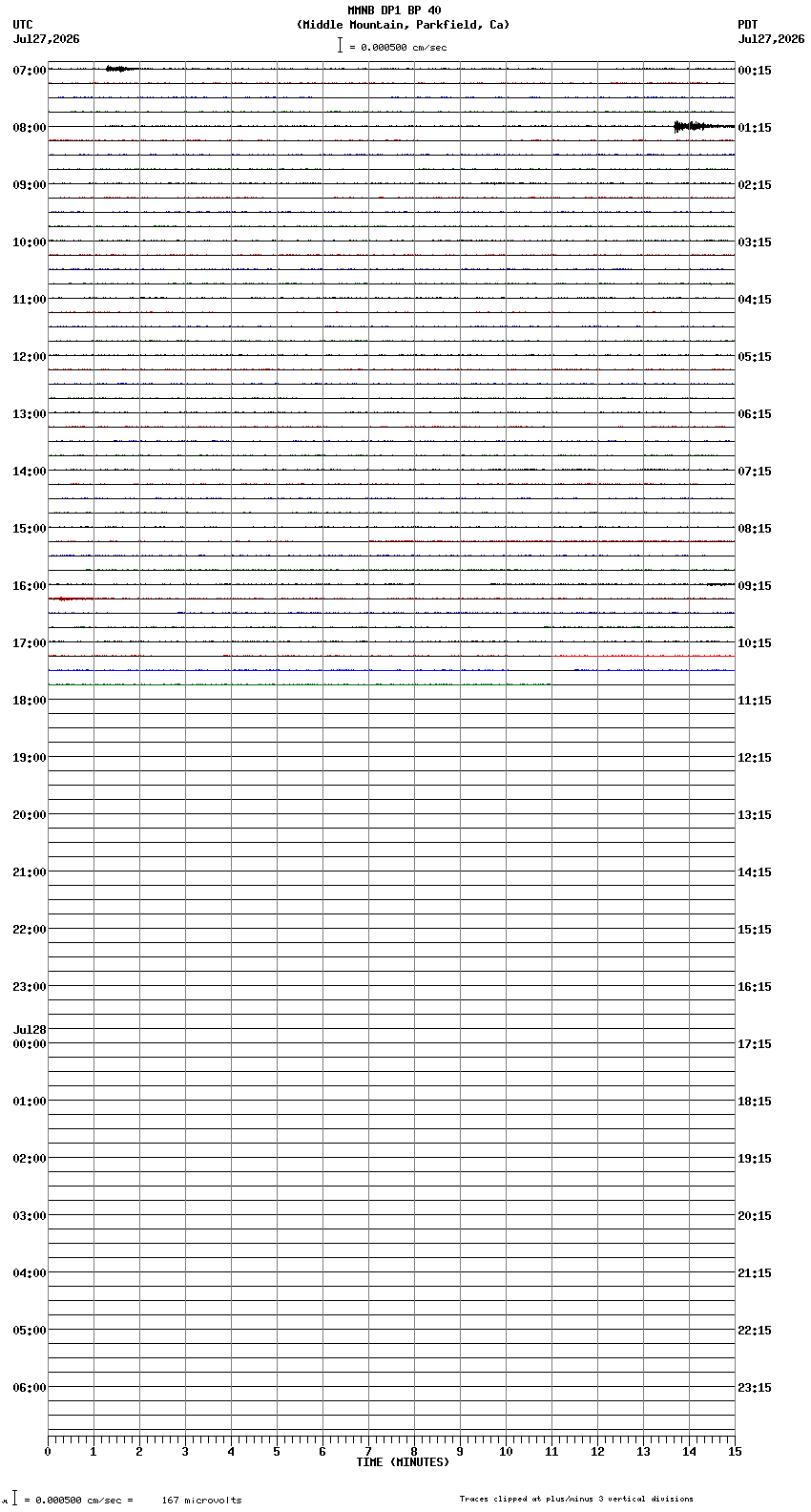 seismogram plot