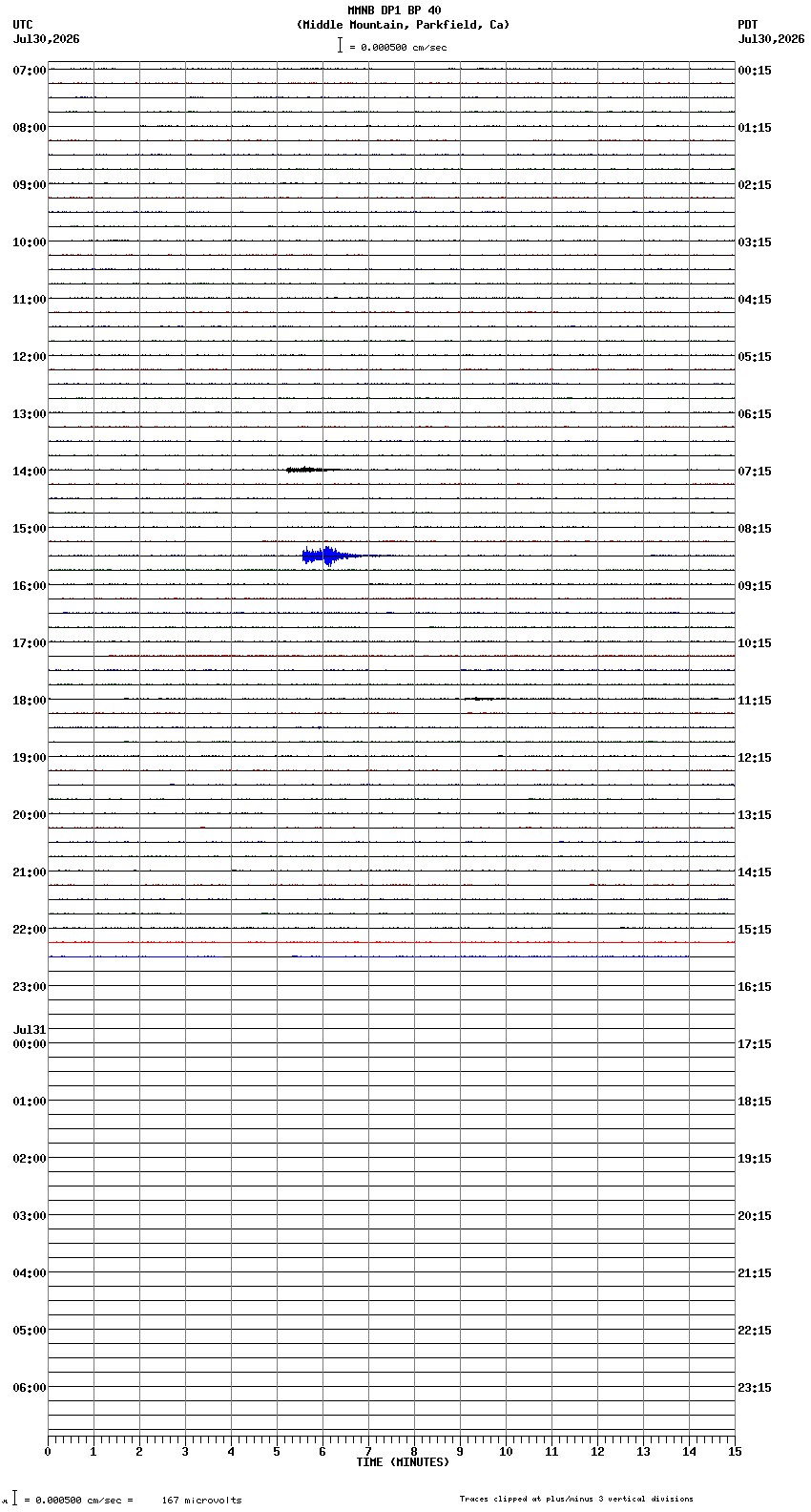 seismogram plot