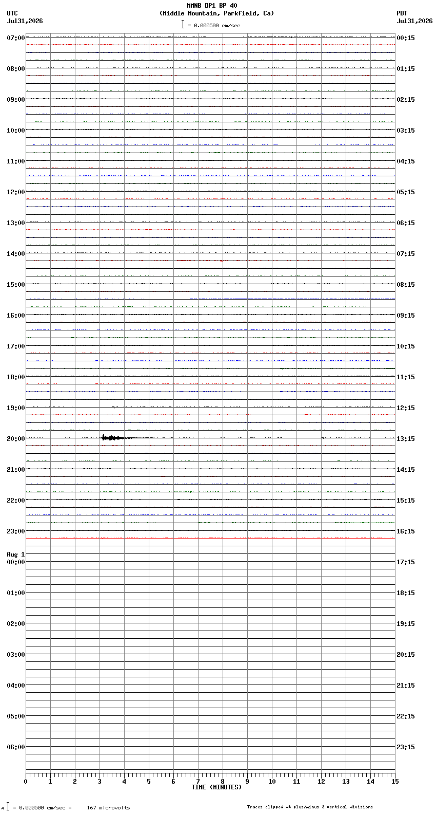 seismogram plot