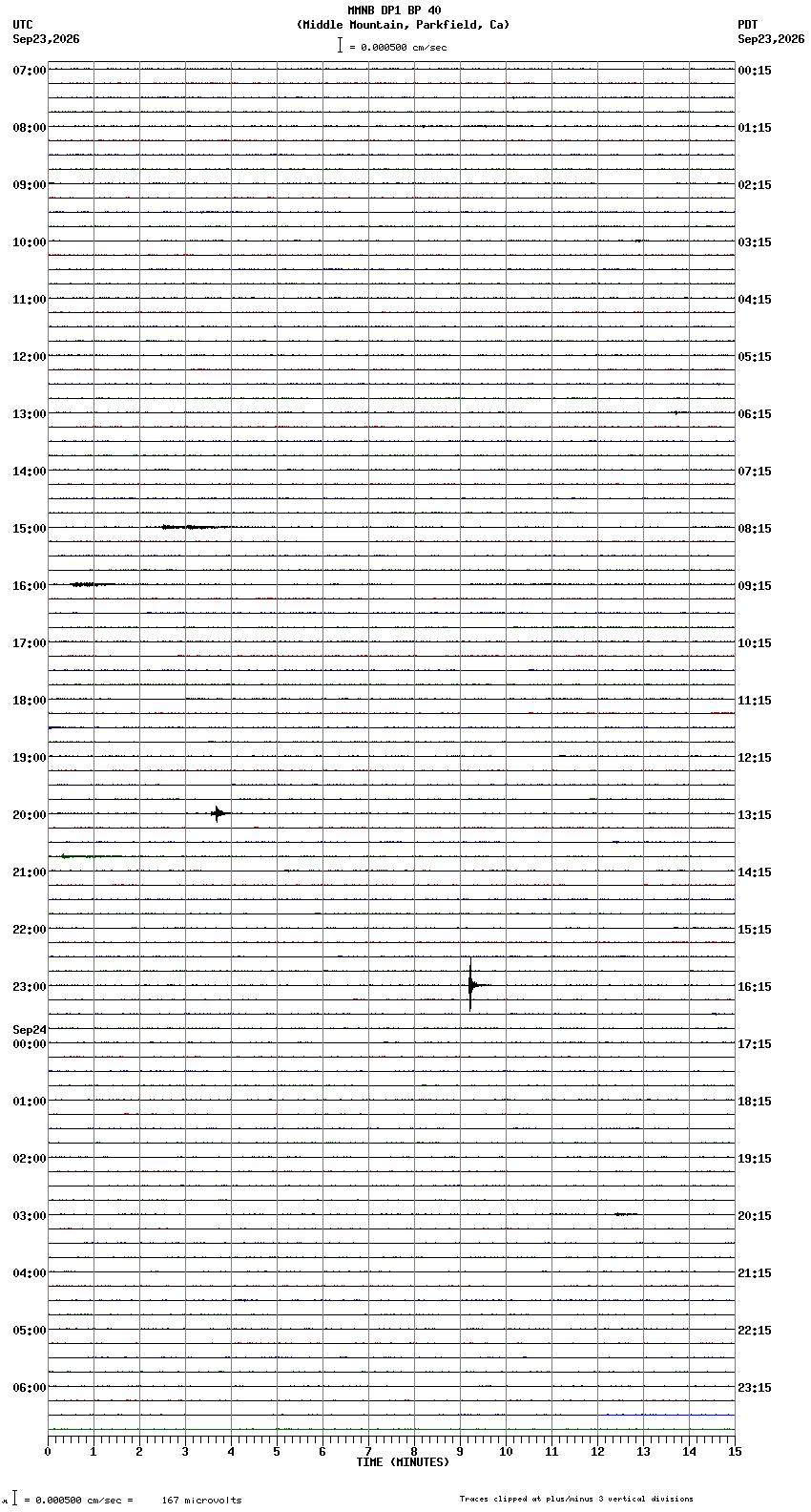 seismogram plot
