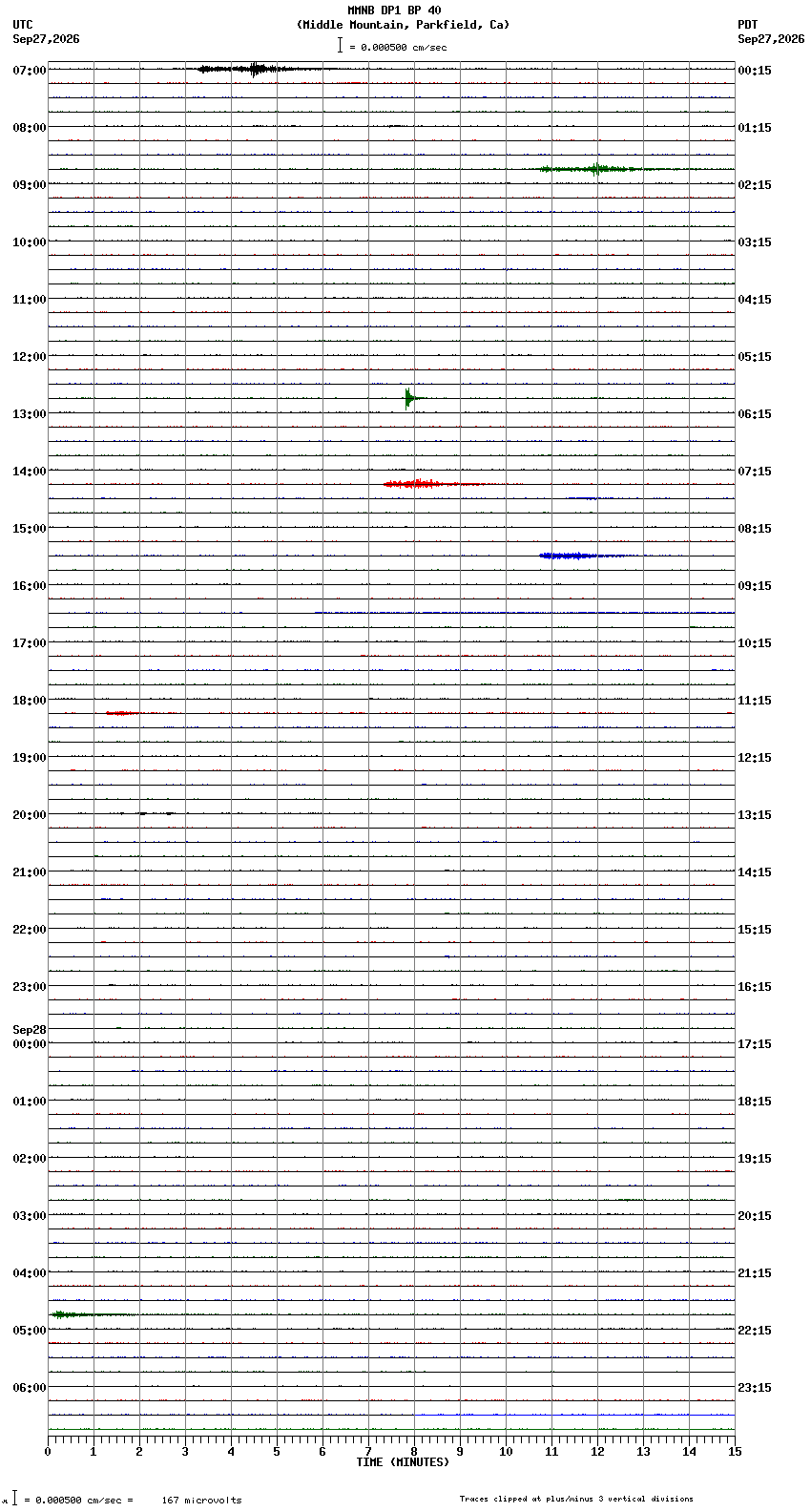 seismogram plot