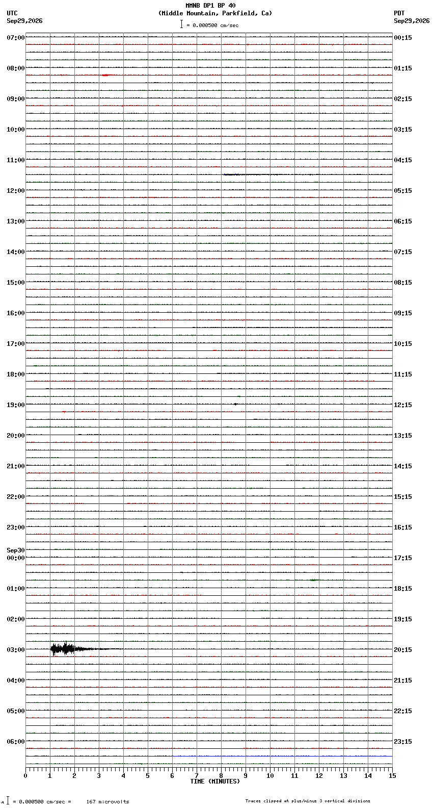 seismogram plot