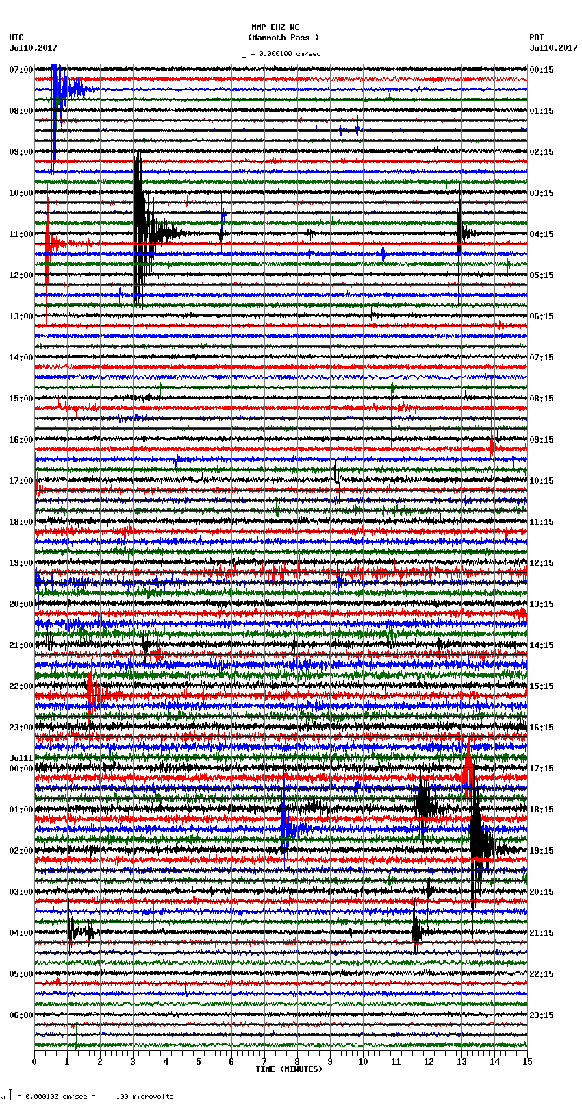 seismogram plot