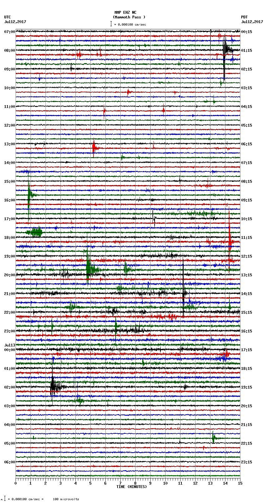 seismogram plot