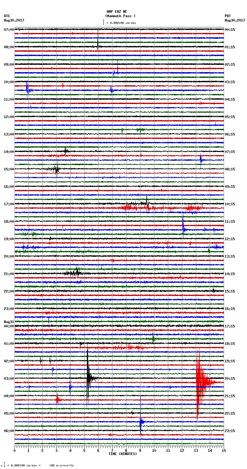 seismogram plot