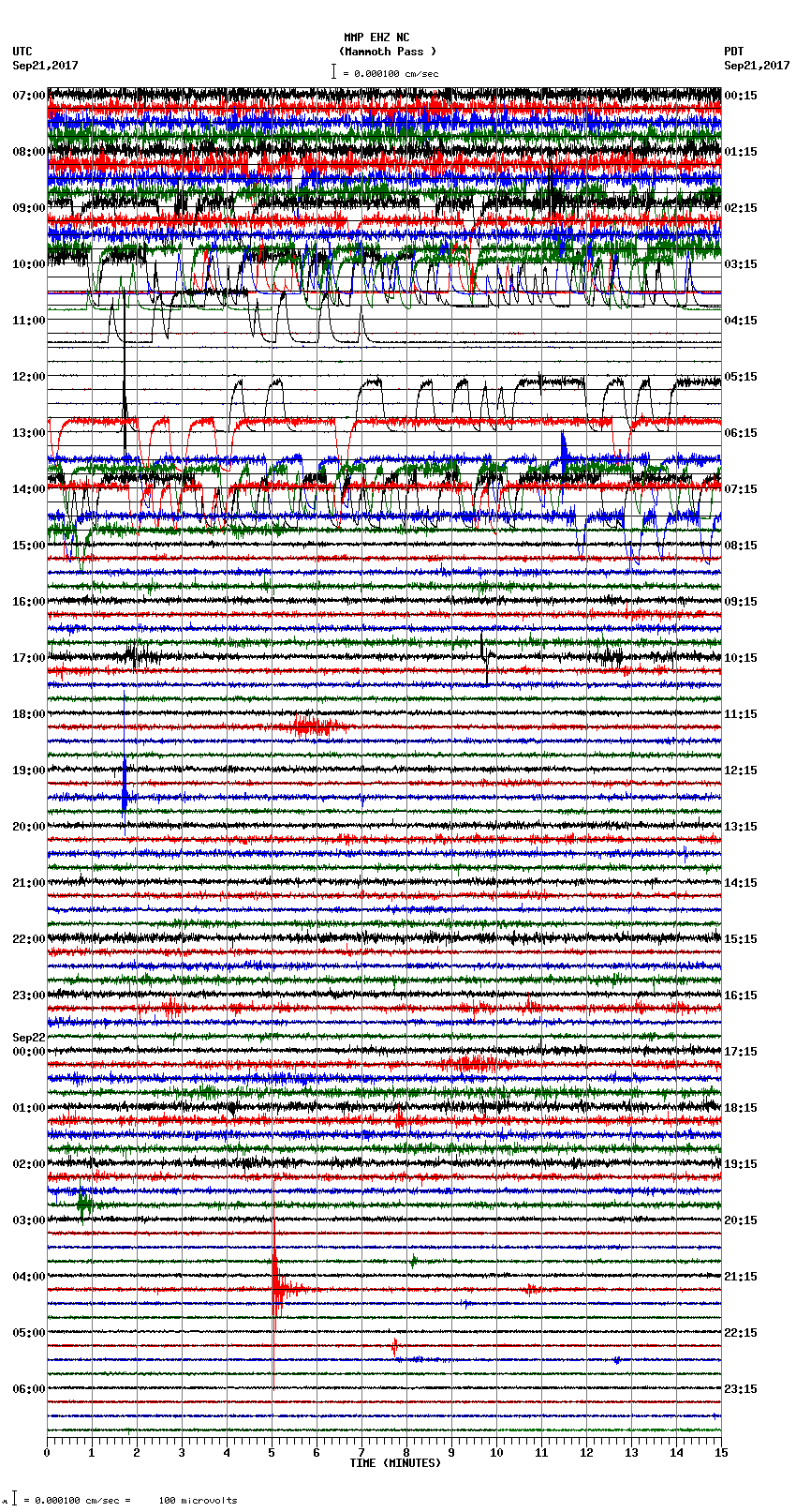 seismogram plot