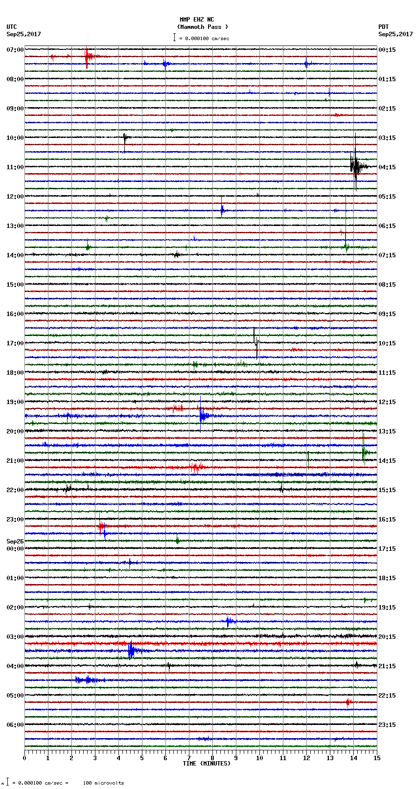 seismogram plot