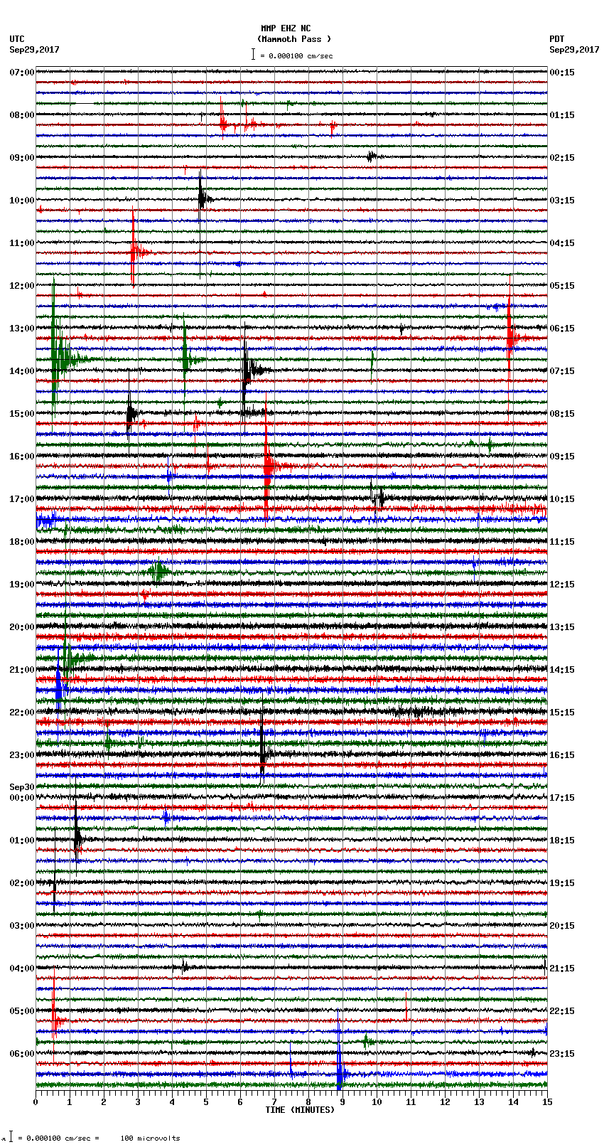 seismogram plot